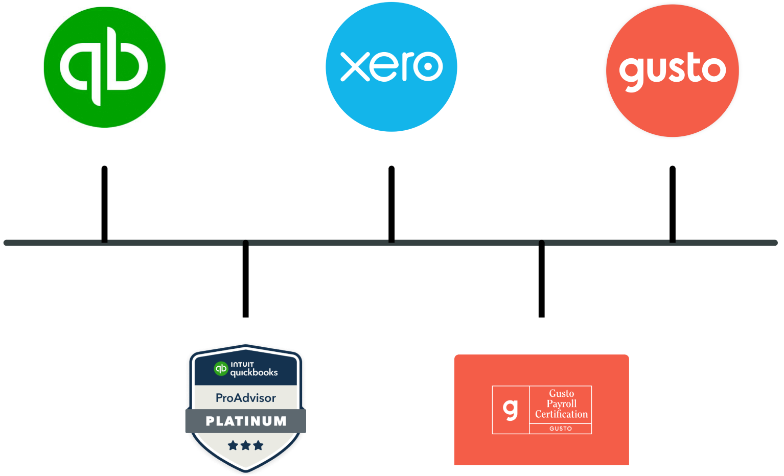 Catapult Accounting Powering Partners